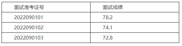 區(qū)衛(wèi)生健康委.jpg