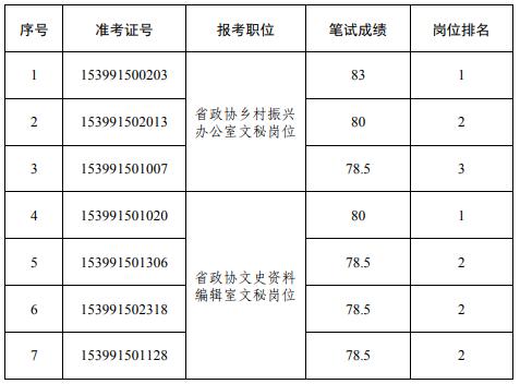 云南省政協(xié)機關(guān).jpg