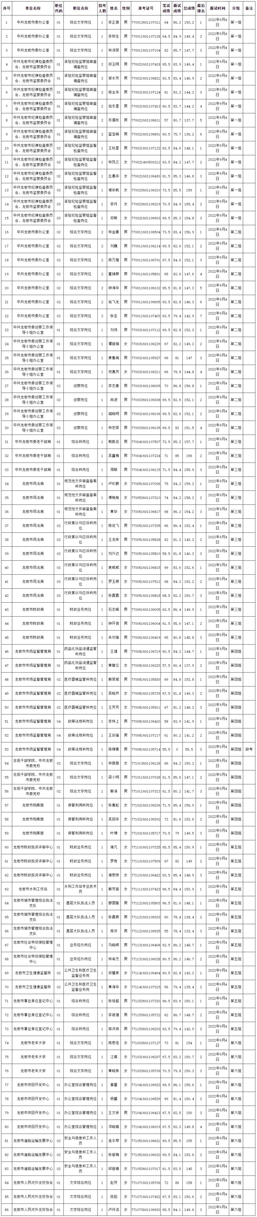 龍巖市直遴選面試成績(jī).jpg