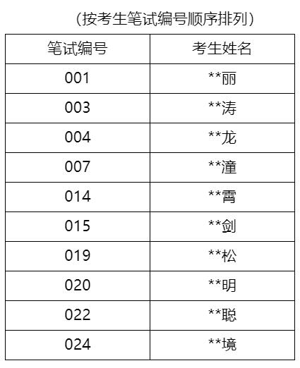 中共云浮市委辦公室.jpg