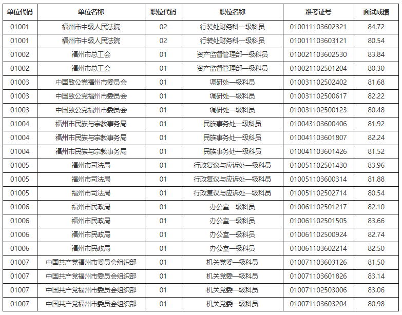 福州市市級(jí)機(jī)關(guān)公開(kāi)遴選.png
