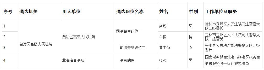 廣西壯族自治區(qū)高級人民法院.jpg