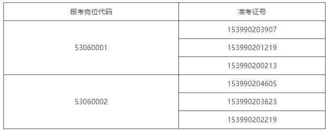 中共云南省委黨校.jpg