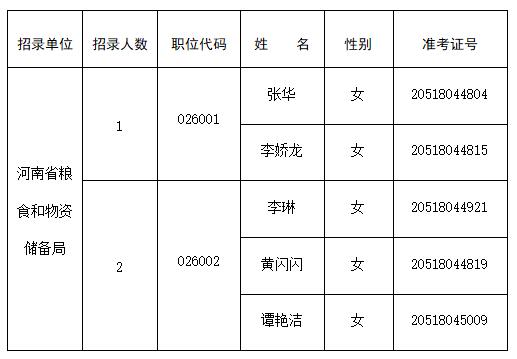 河南省糧食和物資儲備局.jpg
