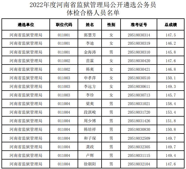 河南省監(jiān)獄管理局.jpg