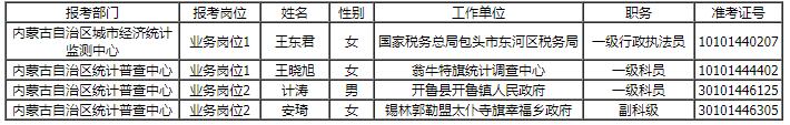 內(nèi)蒙古自治區(qū)直屬機(jī)關(guān).jpg