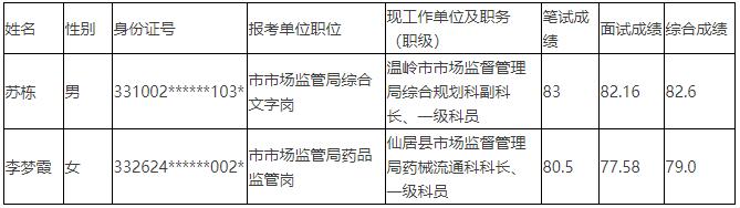 臺州市市場監(jiān)督管理局.jpg