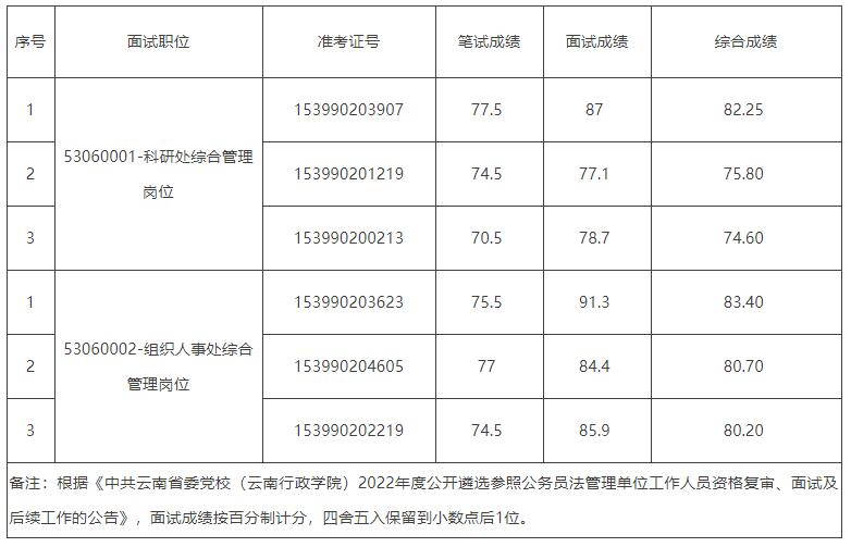 云南省委黨校.jpg