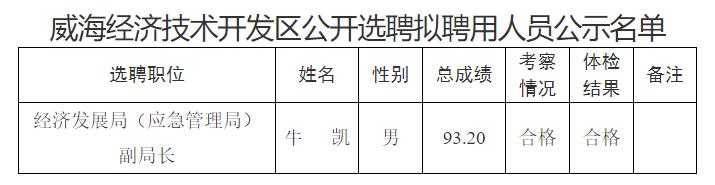 威海經(jīng)濟(jì)技術(shù)開發(fā)區(qū)公開選聘擬聘用人員公示.jpg