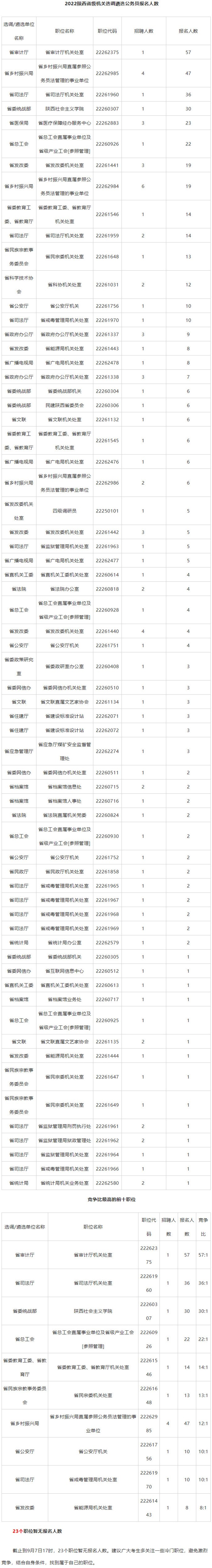 陜西省直遴選.jpg