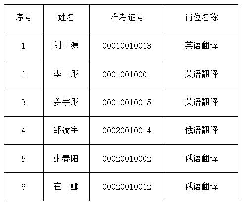 黑龍江省人民政府外事辦公室6.jpg