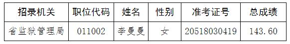河南省監(jiān)獄管理局2.jpg