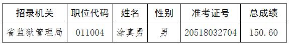 河南省監(jiān)獄管理局1.jpg