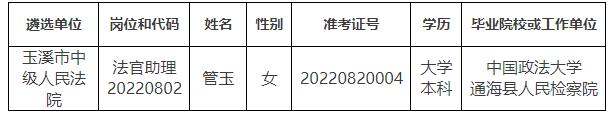 玉溪市中級人民法院2.jpg