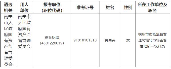 南寧市人民政府國有資產(chǎn)監(jiān)督管理委員會2022年擬遴選公務(wù)員名單.jpg