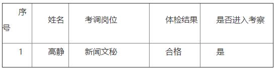 1.體檢結(jié)果及考察人員名單.jpg