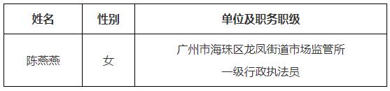 海珠區(qū)審計(jì)局?jǐn)M選調(diào)人選.jpg