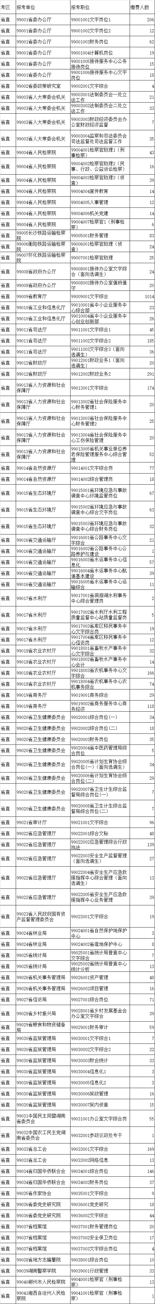 湖南省直遴選.png