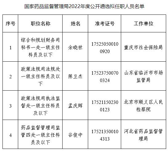 國家藥品監(jiān)督管理局.jpg