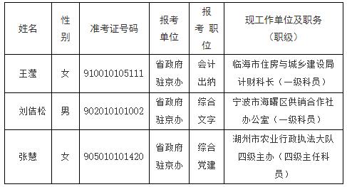 省政府駐京辦.jpg