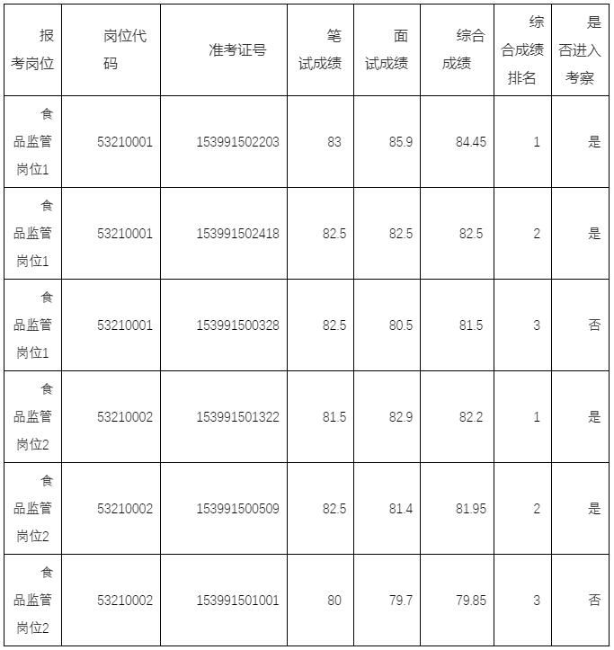 云南省市場監(jiān)督管理局.jpg