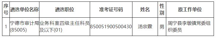 寧德市審計局.jpg