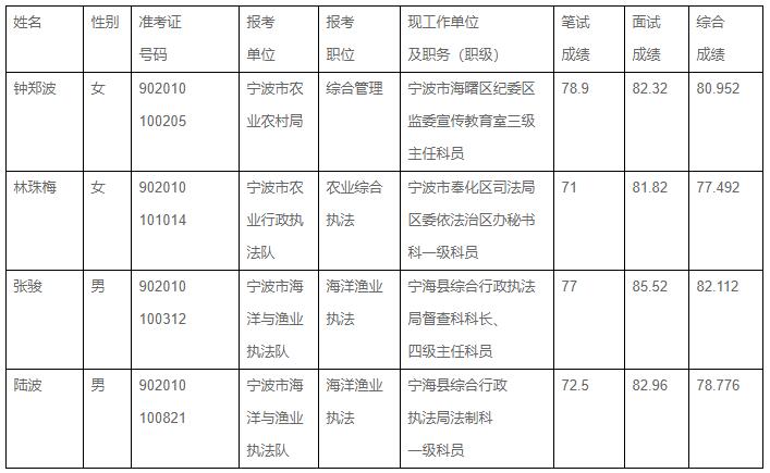 寧波市農(nóng)業(yè)農(nóng)村局.jpg