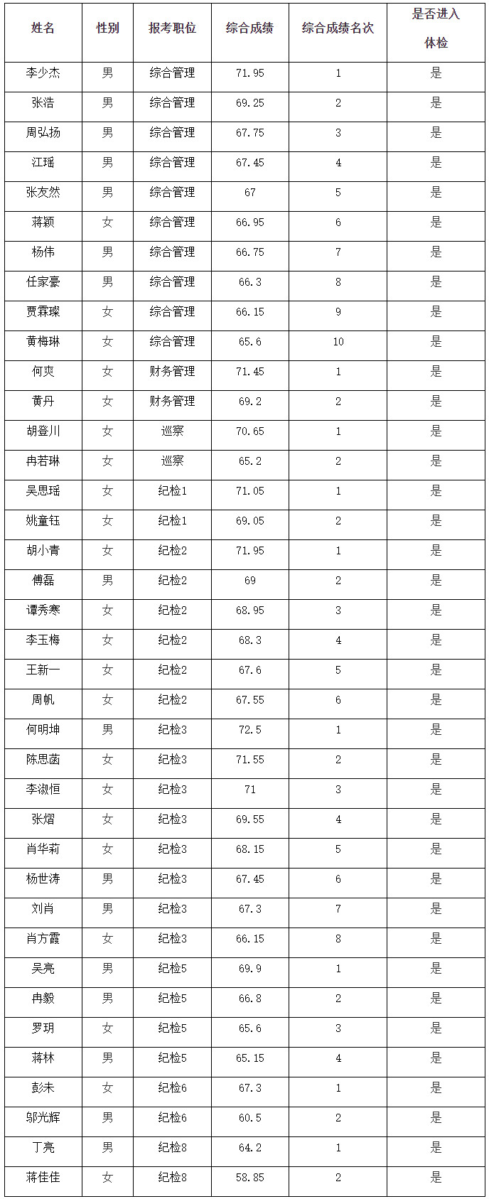 重慶市交通局.jpg