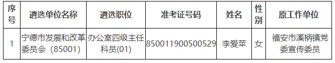 寧德市發(fā)展和改革委員會.jpg