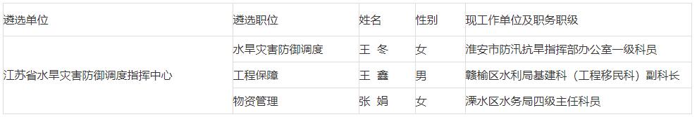 江蘇省水利廳.jpg