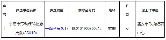 寧德市人力資源和社會保障局.jpg