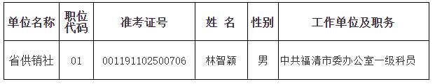 福建省供銷合作社聯(lián)合社.jpg