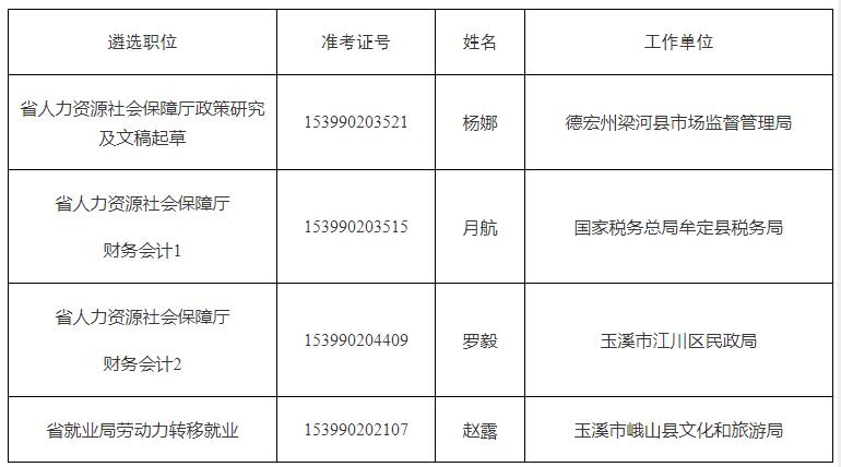 云南省人力資源和社會(huì)保障廳.jpg