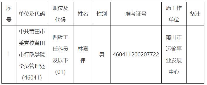 中共莆田市委黨校2.jpg