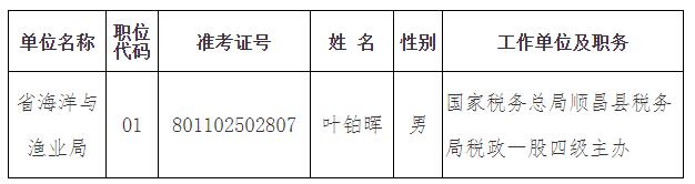 福建省海洋與漁業(yè)局.jpg
