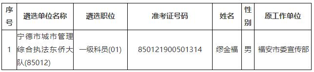 寧德市城市管理局.jpg