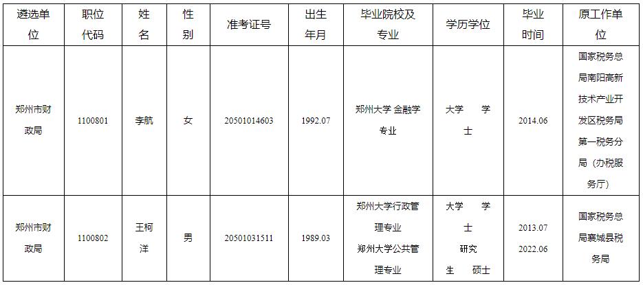 鄭州市財政局.jpg
