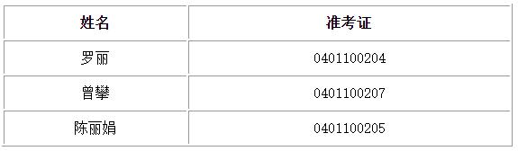 衡阳市住房保障服务中心2022年公开选调工作人员现场资格审查人员名单.jpg