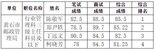 黃石市郵政管理局.jpg