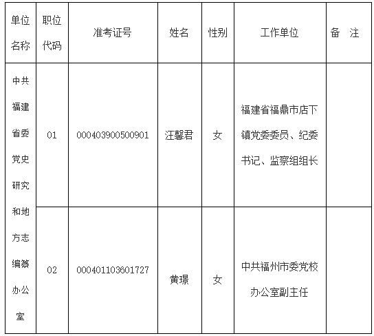 福建省委黨史研究和地方志編纂辦公室.jpg