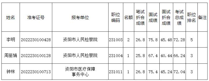 資陽(yáng)市市直機(jī)關(guān).jpg