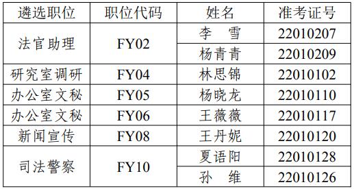 昆明市中級人民法院.jpg