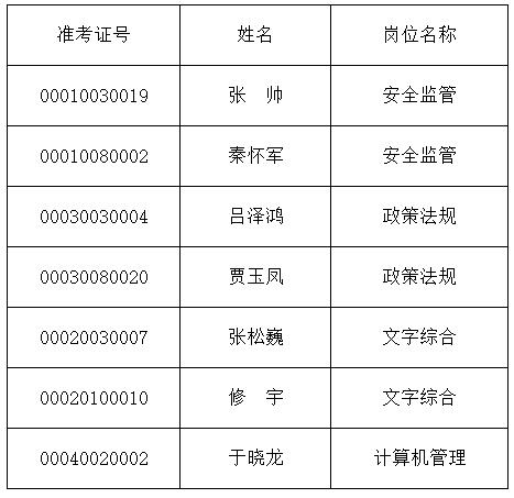 黑龍江省煤炭生產安全管理局.jpg