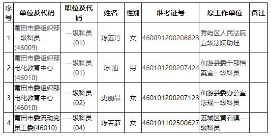 中共莆田市委組織部擬遴選人員的公示.jpg