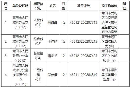 莆田市人民政府辦公室擬遴選人員的公示.jpg