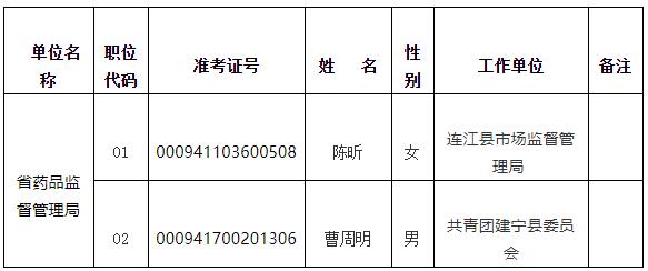 福建省藥品監(jiān)督管理局.jpg