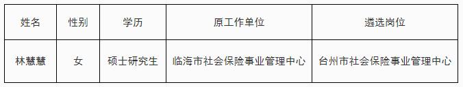臺(tái)州市人力資源和社會(huì)保障局.jpg