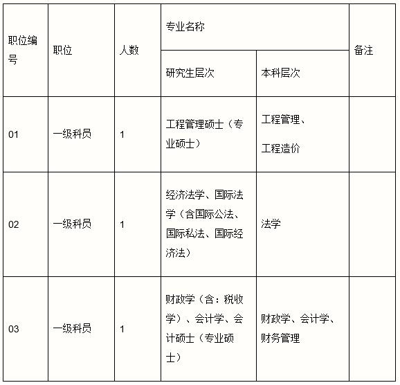 佛山市財政局選調(diào)公務(wù)員.jpg