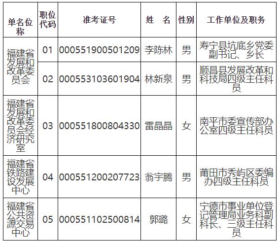 福建省發(fā)展和改革委員會.jpg