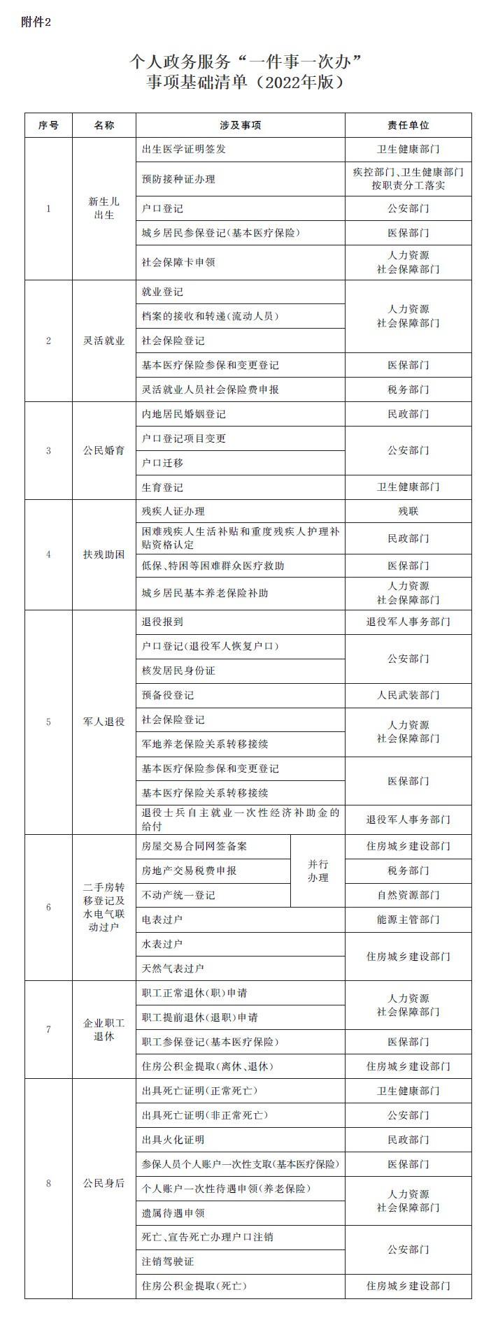 中央機(jī)關(guān)遴選2.jpg